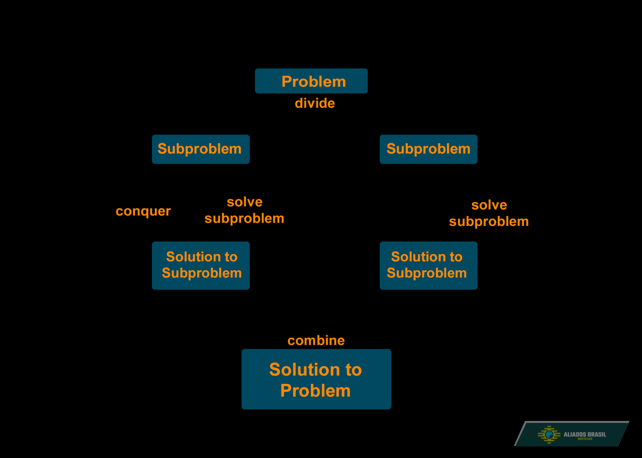 SOMA & MULTIPLICAÇÃO versus SUBTRAÇÃO & DIVISÃO