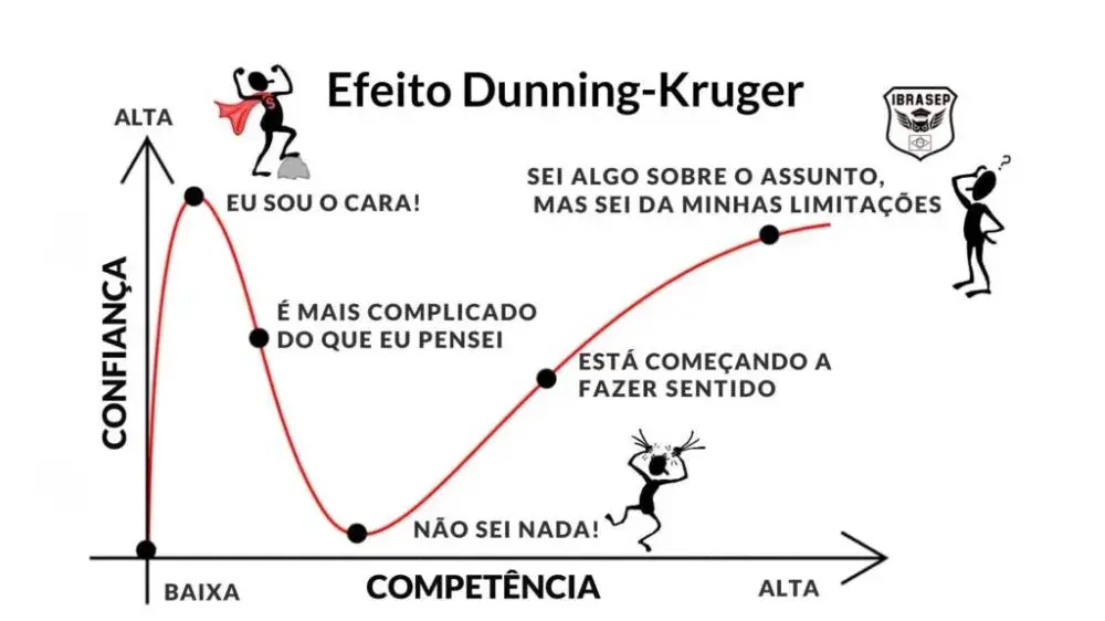O EFEITO DUNNING-KRUGER