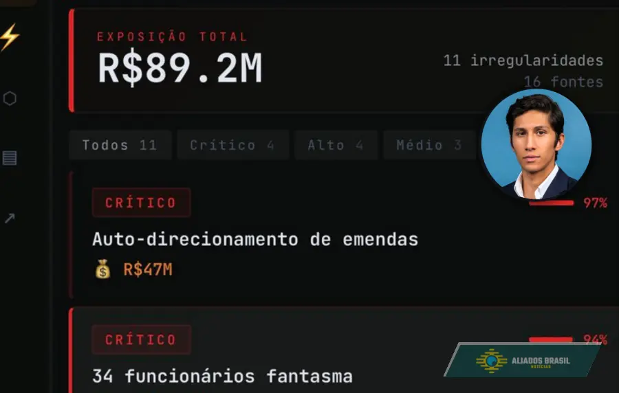 Jovem brasileiro cria ferramenta com IA que cruza dados do TSE, IBGE e Banco Central para identificar indícios de corrupção