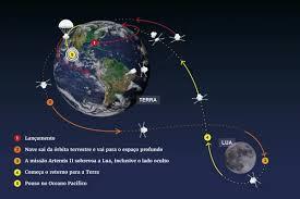 Artemis II: calor extremo, velocidade altíssima e pouso no mar; veja como será o retorno da espaçonave à Terra
