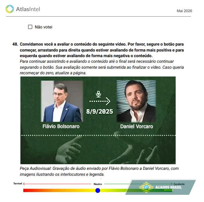 Jornalista denuncia pergunta da AtlasIntel com áudio de Flávio Bolsonaro em pesquisa presidencial